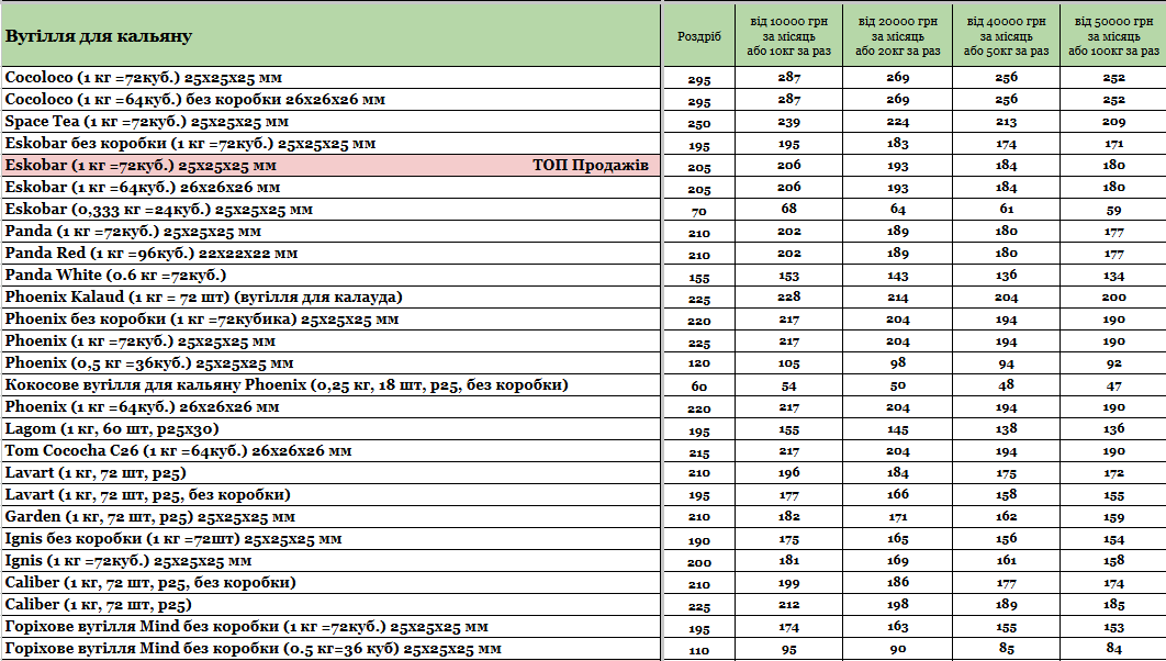 Статья Прайс интернет-магазина Hardsmoke.store, фото в блоге кальянного сайта, фото 1 Прайс интернет-магазина Hardsmoke.store в блоге кальянного сайта, фото 1