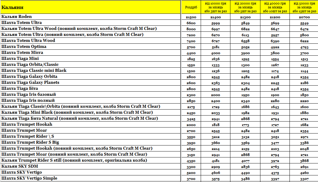 Статья Прайс интернет-магазина Hardsmoke.store, фото в блоге кальянного сайта, фото 1 Прайс интернет-магазина Hardsmoke.store в блоге кальянного сайта, фото 1