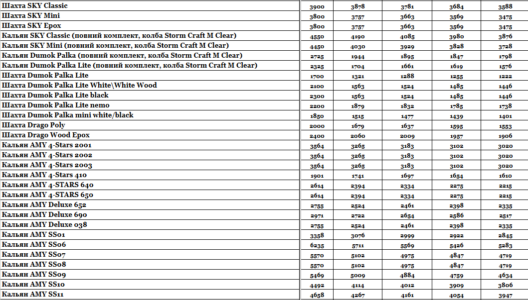 Статья Прайс интернет-магазина Hardsmoke.store, фото в блоге кальянного сайта, фото 1 Прайс интернет-магазина Hardsmoke.store в блоге кальянного сайта, фото 1