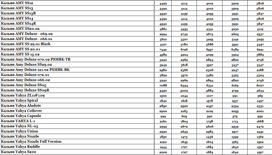 Статья Прайс интернет-магазина Hardsmoke.store, фото в блоге кальянного сайта, фото 1 Прайс интернет-магазина Hardsmoke.store в блоге кальянного сайта, фото 1