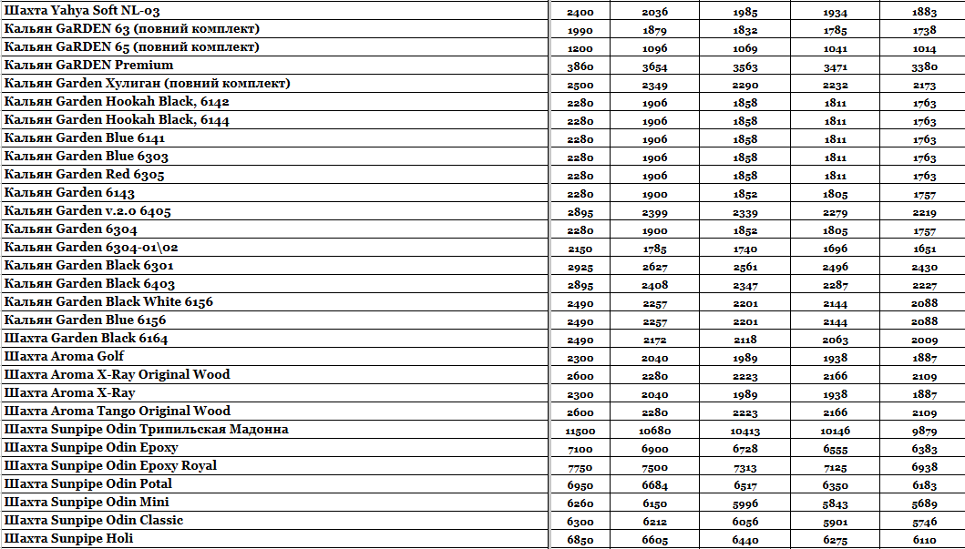 Статья Прайс интернет-магазина Hardsmoke.store, фото в блоге кальянного сайта, фото 1 Прайс интернет-магазина Hardsmoke.store в блоге кальянного сайта, фото 1