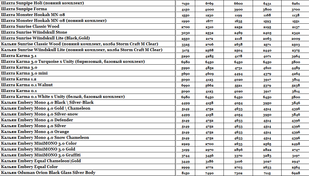 Статья Прайс интернет-магазина Hardsmoke.store, фото в блоге кальянного сайта, фото 1 Прайс интернет-магазина Hardsmoke.store в блоге кальянного сайта, фото 1