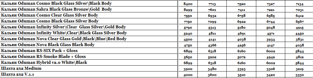 Статья Прайс интернет-магазина Hardsmoke.store, фото в блоге кальянного сайта, фото 1 Прайс интернет-магазина Hardsmoke.store в блоге кальянного сайта, фото 1