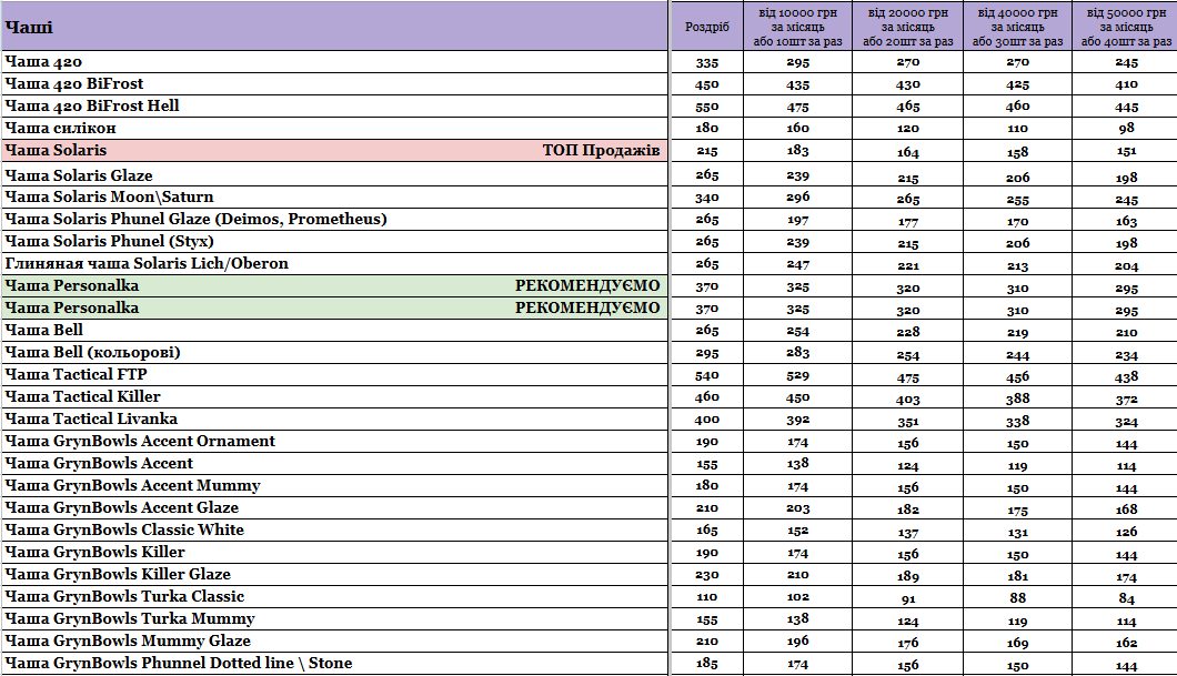 Статья Прайс интернет-магазина Hardsmoke.store, фото в блоге кальянного сайта, фото 1 Прайс интернет-магазина Hardsmoke.store в блоге кальянного сайта, фото 1