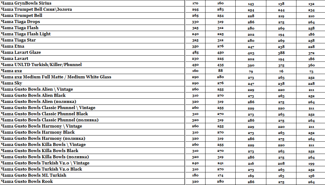 Статья Прайс интернет-магазина Hardsmoke.store, фото в блоге кальянного сайта, фото 1 Прайс интернет-магазина Hardsmoke.store в блоге кальянного сайта, фото 1