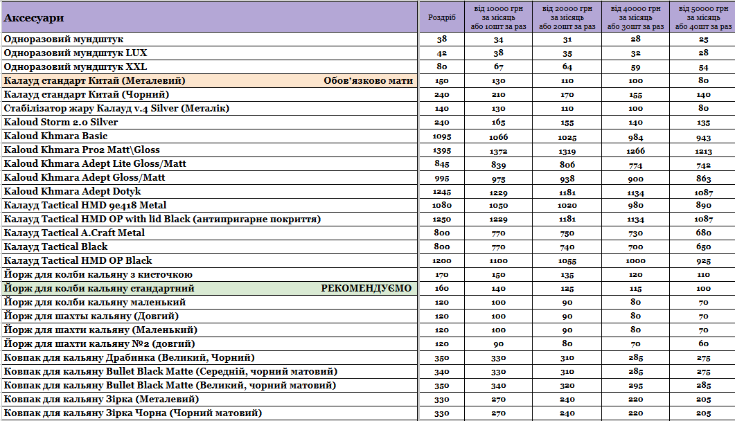 Статья Прайс интернет-магазина Hardsmoke.store, фото в блоге кальянного сайта, фото 1 Прайс интернет-магазина Hardsmoke.store в блоге кальянного сайта, фото 1