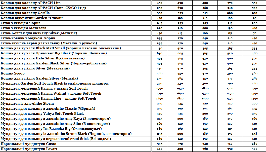 Статья Прайс интернет-магазина Hardsmoke.store, фото в блоге кальянного сайта, фото 1 Прайс интернет-магазина Hardsmoke.store в блоге кальянного сайта, фото 1