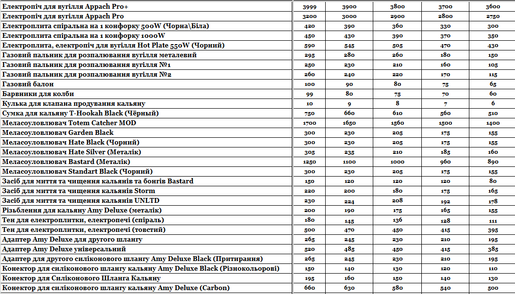 Статья Прайс интернет-магазина Hardsmoke.store, фото в блоге кальянного сайта, фото 1 Прайс интернет-магазина Hardsmoke.store в блоге кальянного сайта, фото 1