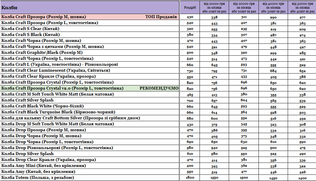 Статья Прайс интернет-магазина Hardsmoke.store, фото в блоге кальянного сайта, фото 1 Прайс интернет-магазина Hardsmoke.store в блоге кальянного сайта, фото 1