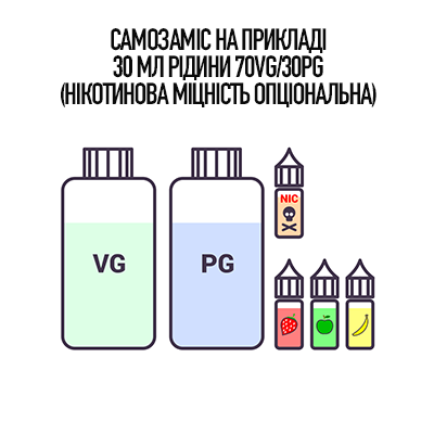 как сделать самозамес с готовой основой
