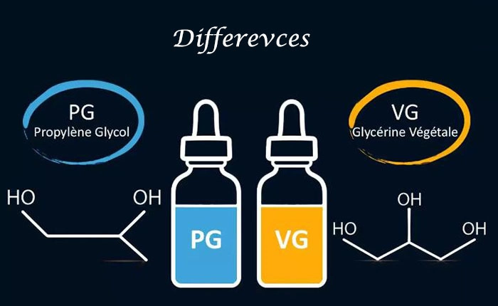 Найкраще співвідношення pg vg